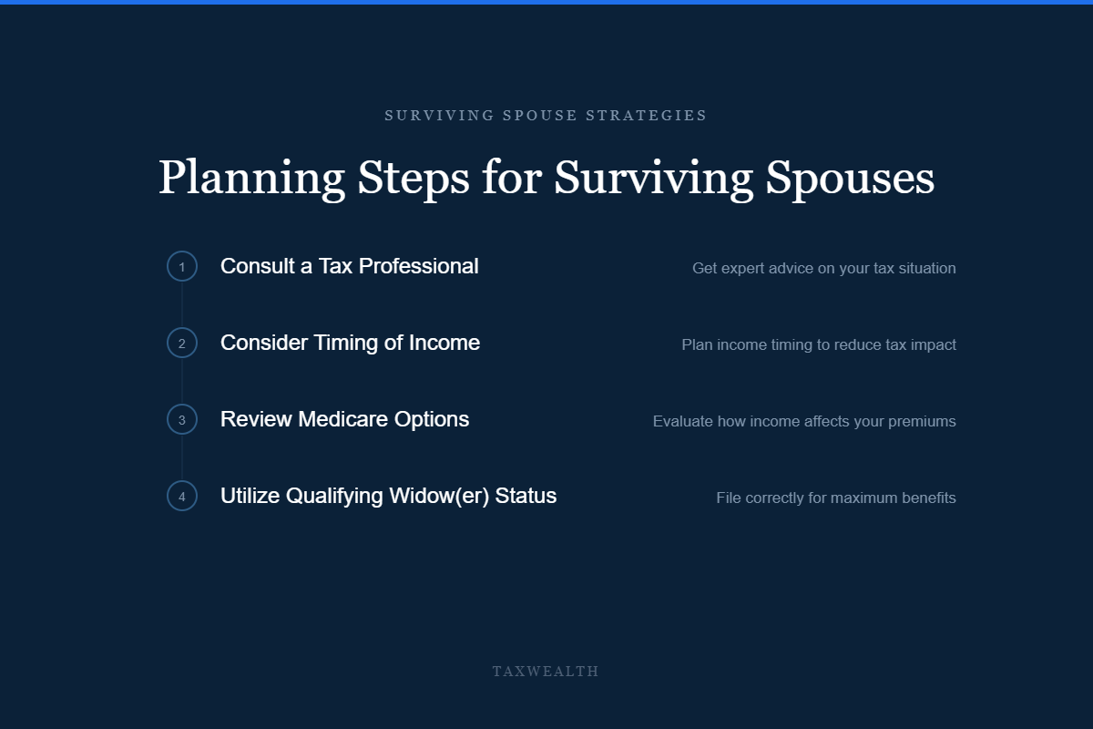 When Your Spouse Dies: The Tax and Medicare Hits Arrive Later